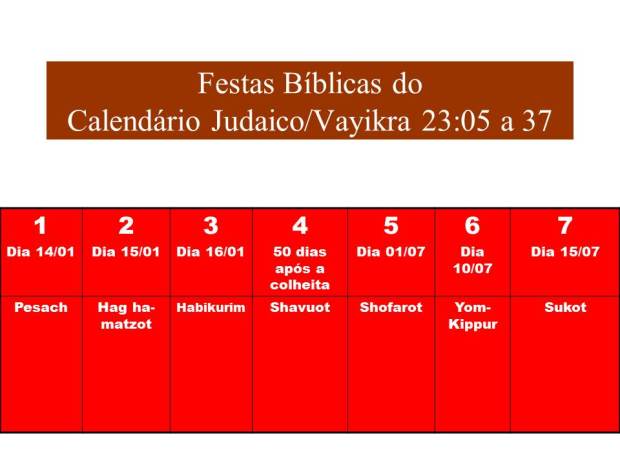 Festas Bíblicas do Calendário Judaico